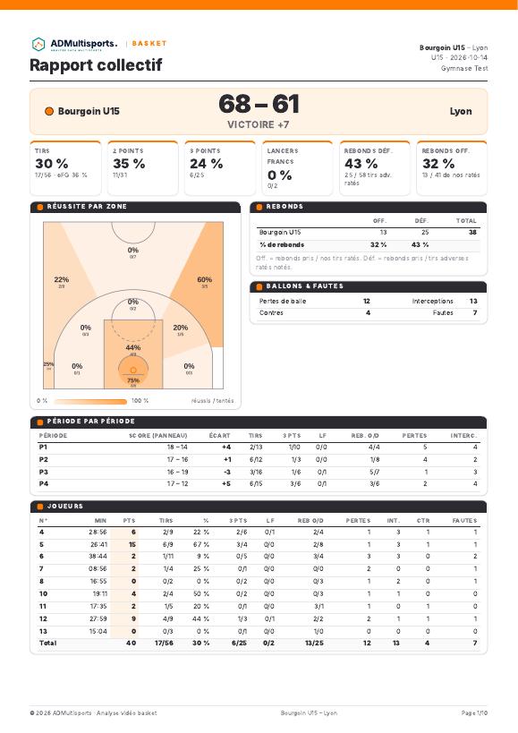 Aperçu du rapport Basket