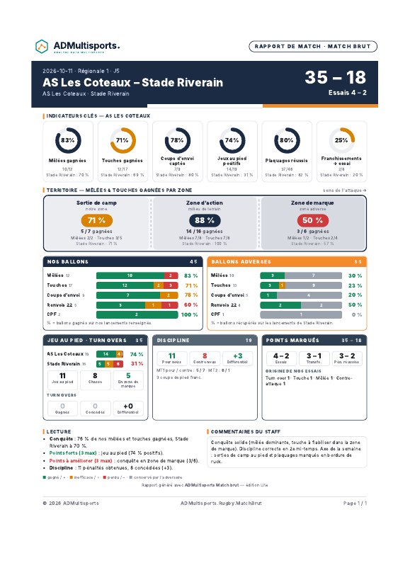 Aperçu du rapport Match brut